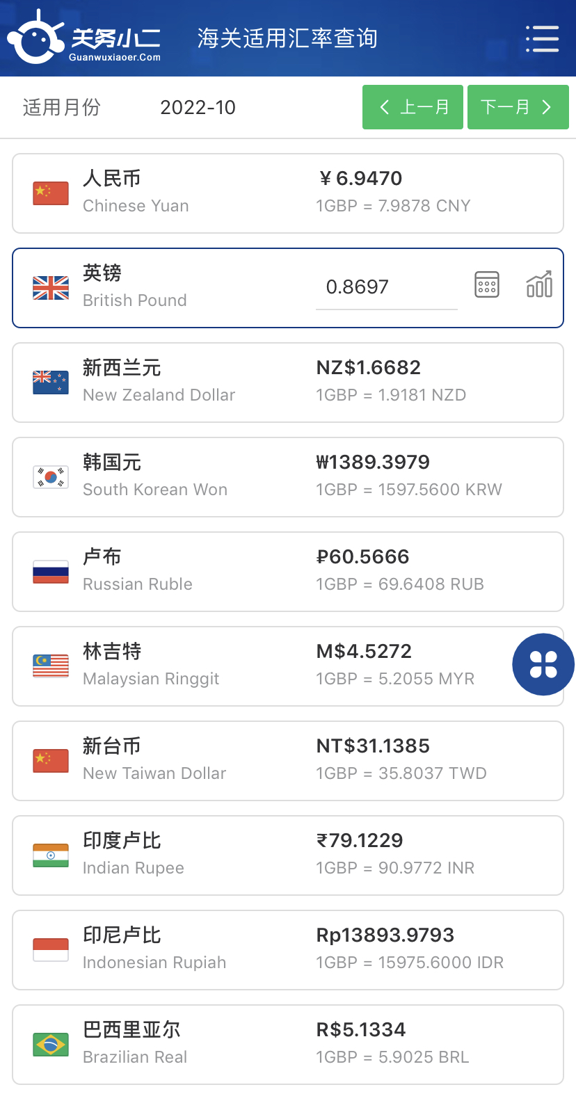 2025年11月中国海关进出口适用汇率_深圳双和食品贸易有限公司