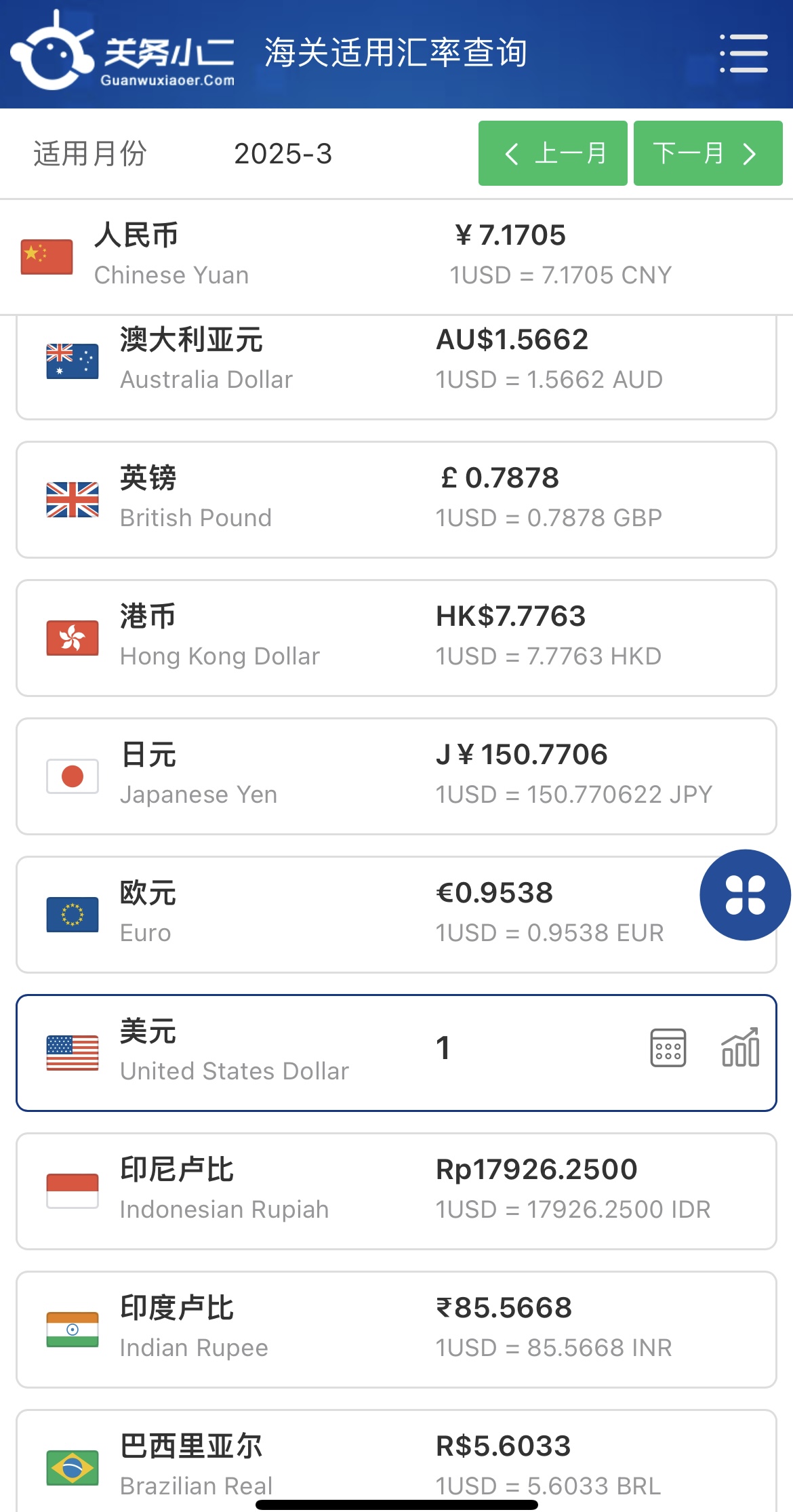 2025年3月中国海关进出口适用汇率